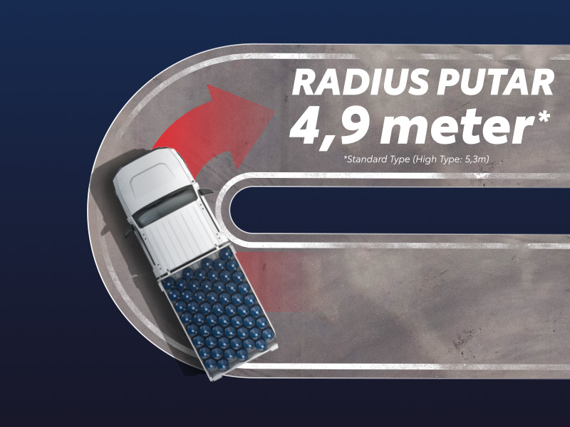 Radius Putar 4,9 meter *Standard Type (High Type 5,3m)